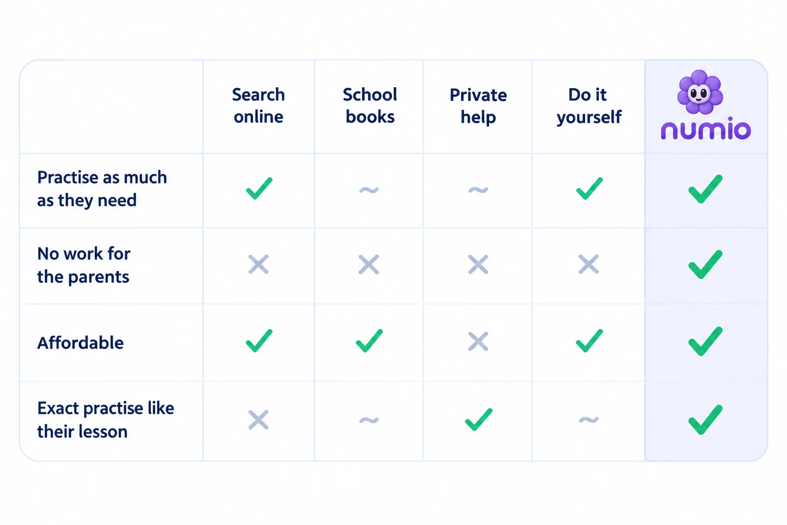 Comparison table